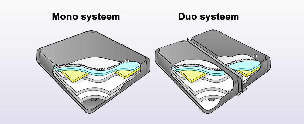 mono of duo waterbed